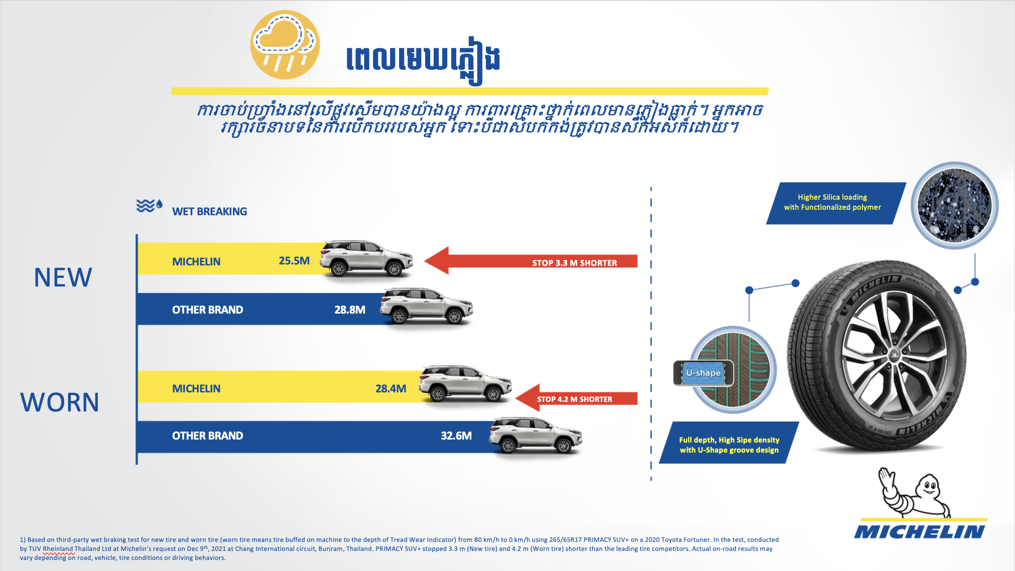 MICHELIN Primacy SUV+
