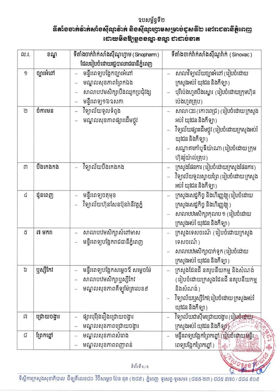 តើអ្នកនៅរាជធានីភ្នំពេញនិងក្រុងតាខ្មៅត្រូវចាក់វ៉ាក់សាំង ស៊ីណូវ៉ាក់ និងស៊ីណូហ្វាម ដូសទី២ នៅពេលណា ទីកន្លែងណា?
