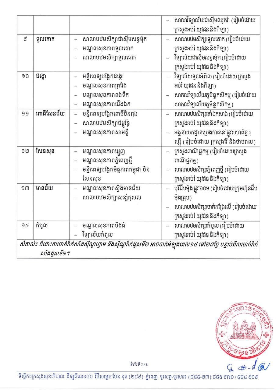 តើអ្នកនៅរាជធានីភ្នំពេញនិងក្រុងតាខ្មៅត្រូវចាក់វ៉ាក់សាំង ស៊ីណូវ៉ាក់ និងស៊ីណូហ្វាម ដូសទី២ នៅពេលណា ទីកន្លែងណា?