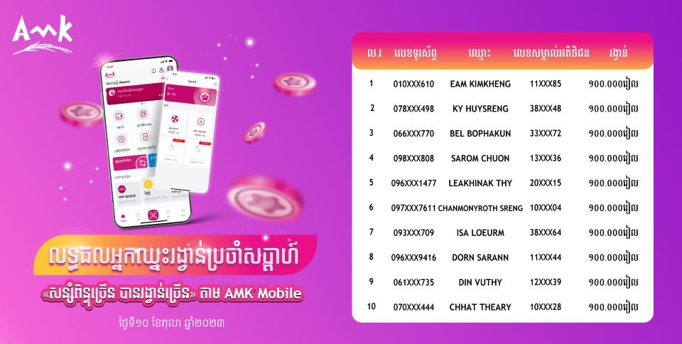 អបអរសាទរអ្នកឈ្នះទឹកប្រាក់ ១០ម៉ឺនរៀលទាំង ៣០នាក់ ពីការចាប់រង្វាន់កាលពីថ្ងៃទី ១០ ខែតុលា