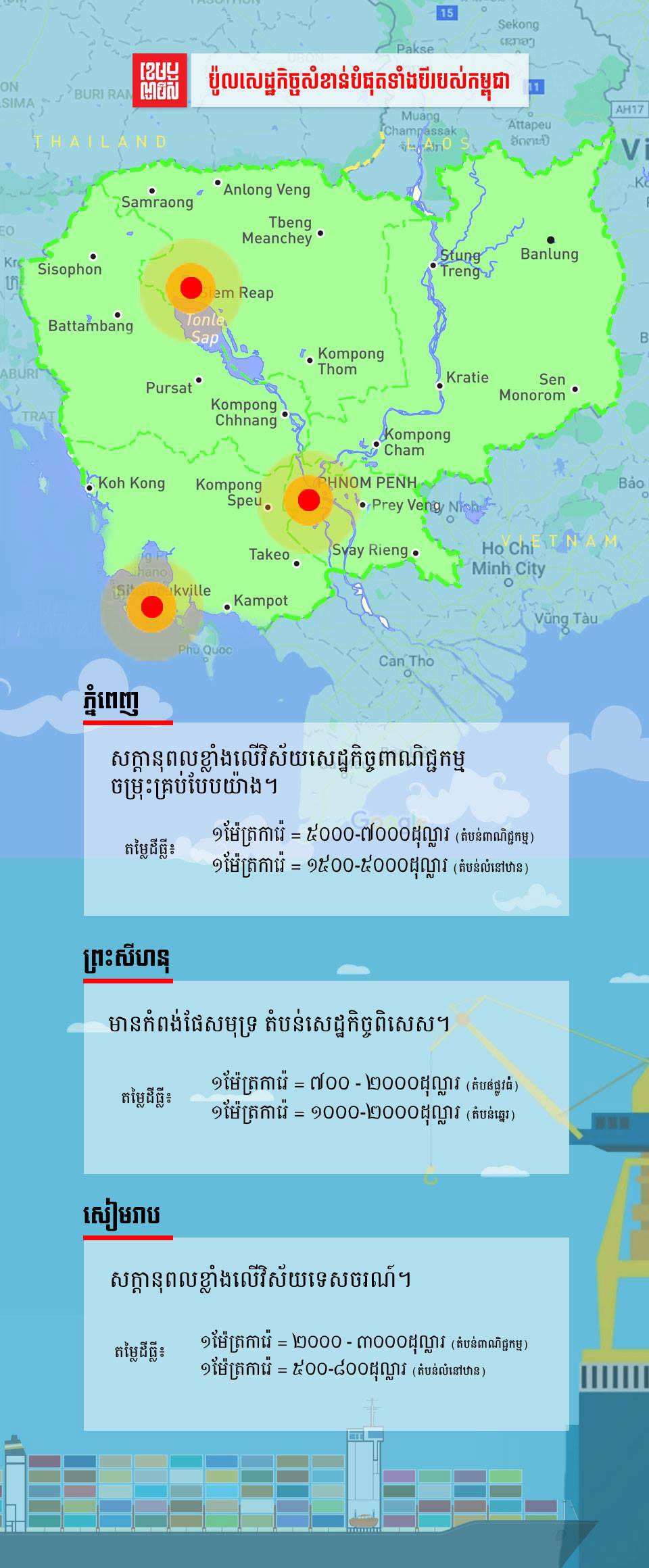 ប៉ូល​សេដ្ឋកិច្ច​សំខាន់​បំផុត​ទាំង​បី នៅ​កម្ពុជា