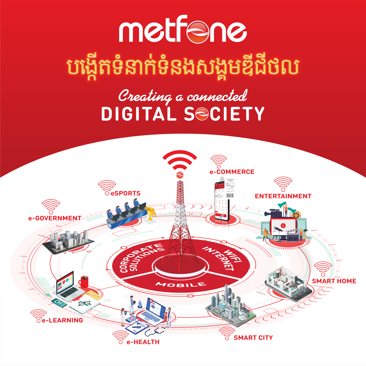 ក្រុមហ៊ុនទូរគមនាគមន៍ឈានមុខគេនៅកម្ពុជា មិត្តហ្វូន បានប្រកាសថា ផែនការអភិវឌ្ឍន៍ឌីជីថលគ្រប់ជ្រុងជ្រោយ