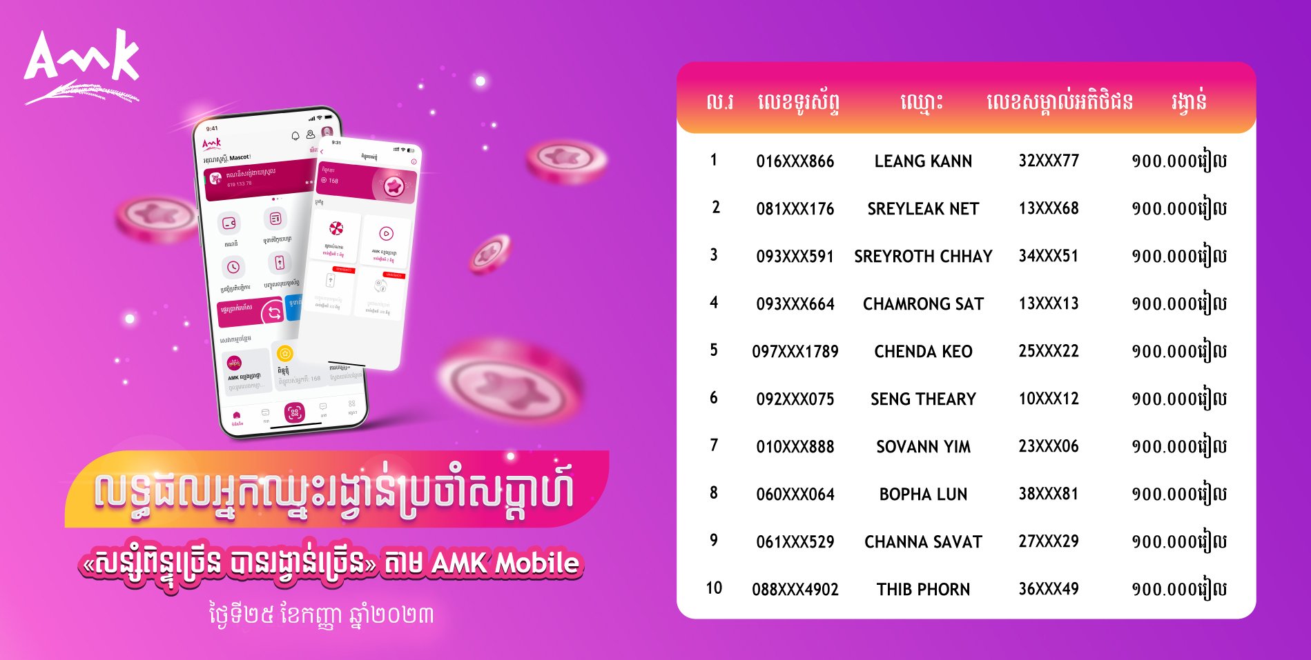 អបអរសាទរអ្នកឈ្នះទឹកប្រាក់ ១០ម៉ឺនរៀលទាំង ៣០នាក់ ពីការចាប់ឆ្នោតលើកទី២ ប្រចាំខែកញ្ញា