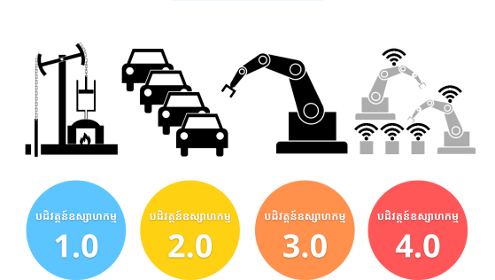 ហេតុអ្វីគួរជំរុញការអប់រំបែបឌីជីថលនៅក្នុងប្រទេសកម្ពុជា ?