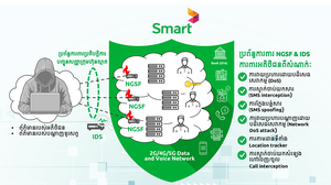 Smart Axiata ជាក្រុមហ៊ុនដំបូងបំផុតនៅកម្ពុជាដែលប្រើប្រាស់នូវប្រព័ន្ធការពារសុវត្ថិភាពទិន្នន័យលំដាប់ពិភពលោកដើម្បីការពារទិន្នន័យឌីជីថលអតិថិជន