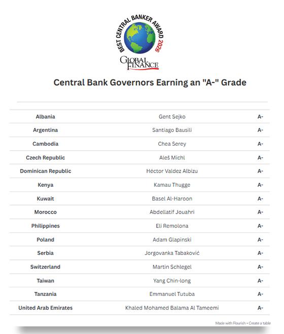 Global Finance