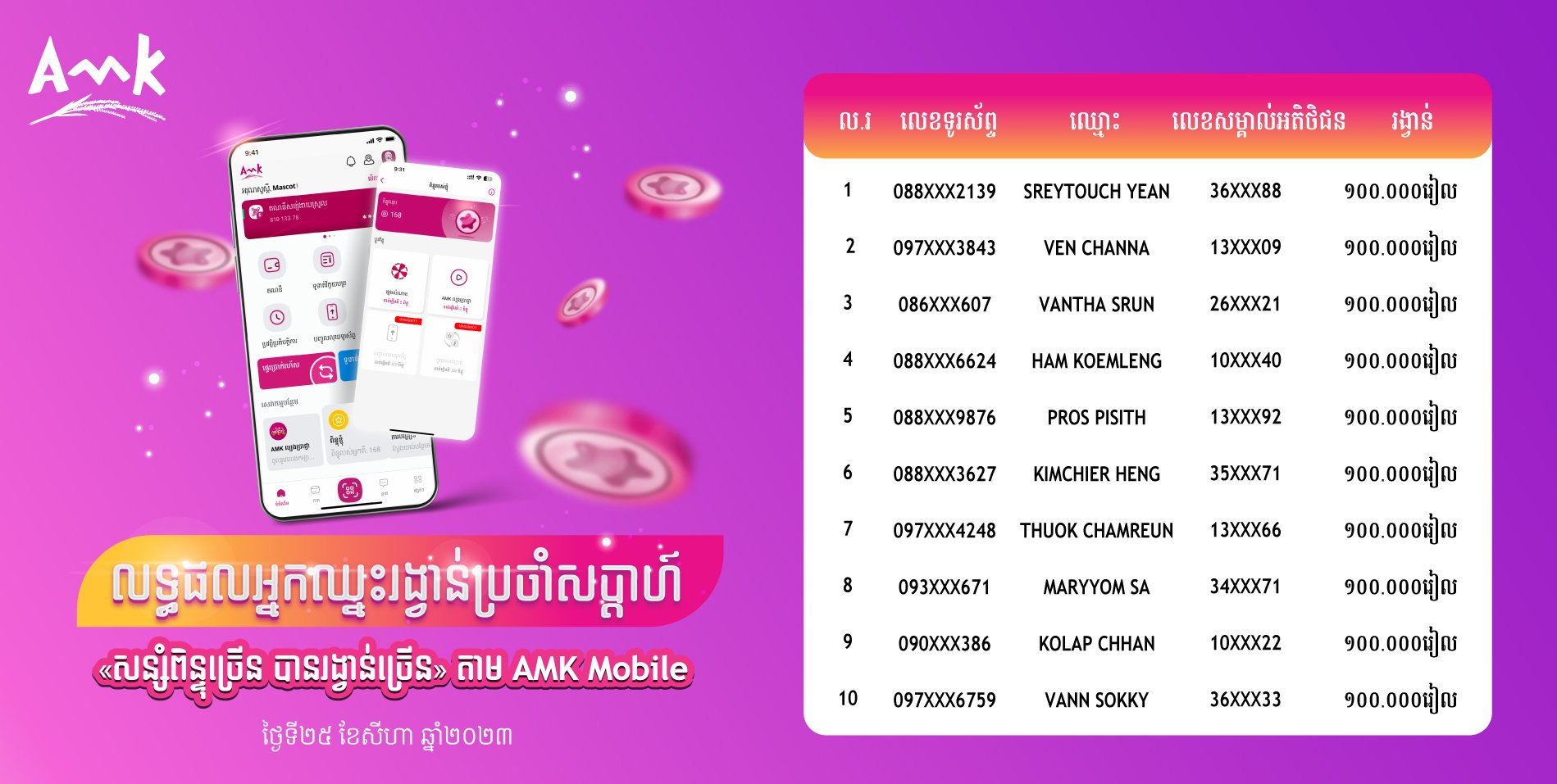 អបអរសាទរអ្នកឈ្នះទឹកប្រាក់ ១០ម៉ឺនរៀលទាំង ៣០នាក់ ពីការចាប់ឆ្នោតលើកទី២ ប្រចាំខែសីហា