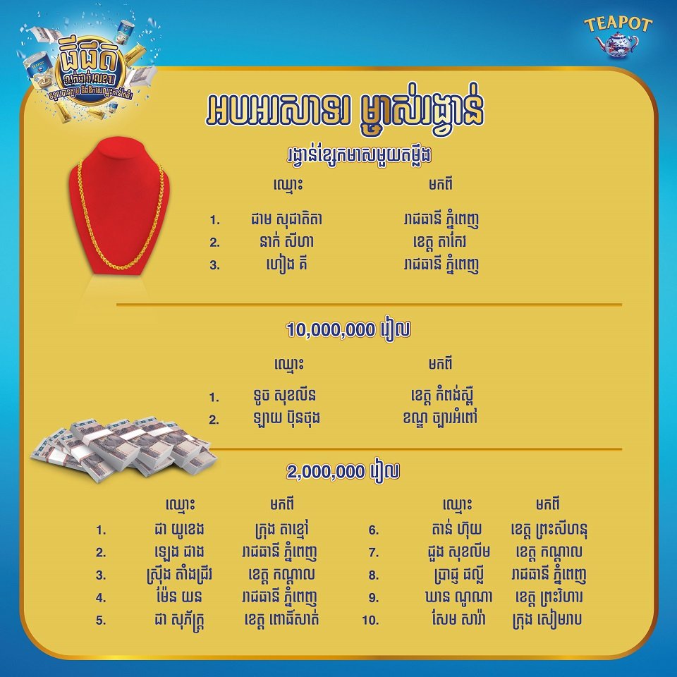 អបអរសាទរអ្នកឈ្នះរង្វាន់ខ្សែកមាស និងលុយសុទ្ធ ពីធីផត