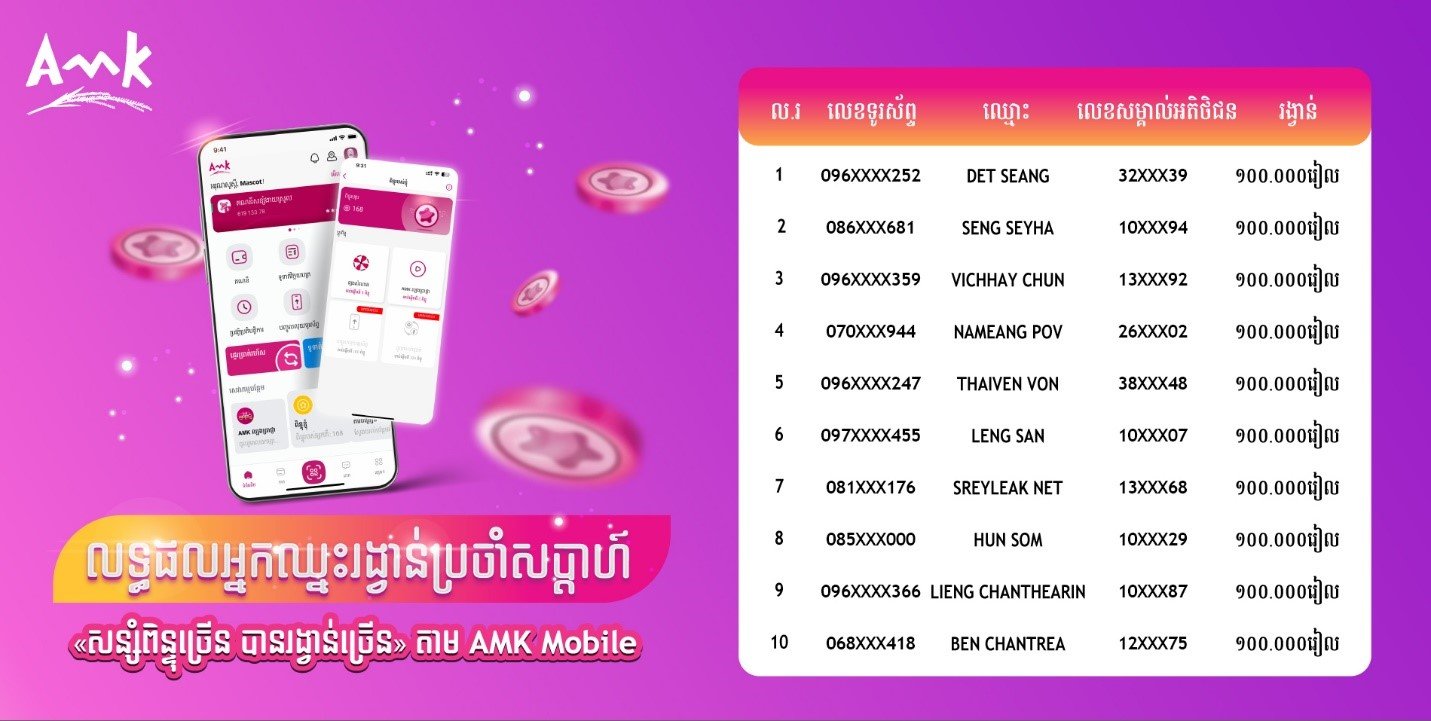 អបអរសាទរអ្នកឈ្នះទឹកប្រាក់ ១០ម៉ឺនរៀលទាំង ៣០នាក់ ពីការចាប់ឆ្នោតលើកទី១ ប្រចាំខែសីហា