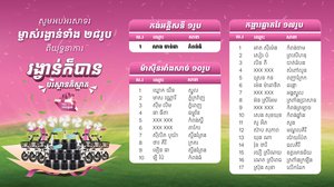 សូមអបអរសាទរដល់ម្ចាស់រង្វាន់សំណាងទាំង ២៨រូបប្រចាំខែមេសា ពីយុទ្ធនាការ «រង្វាន់ក៏បាន បរិស្ថានក៏ស្អាត»
