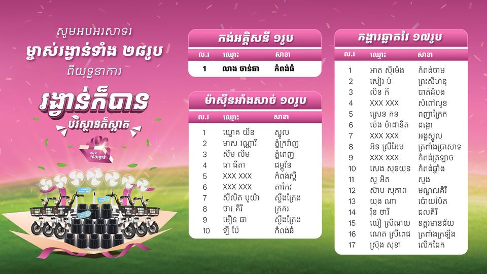 សូមអបអរសាទរដល់ម្ចាស់រង្វាន់សំណាងទាំង ២៨រូបប្រចាំខែមេសា ពីយុទ្ធនាការ «រង្វាន់ក៏បាន បរិស្ថានក៏ស្អាត»