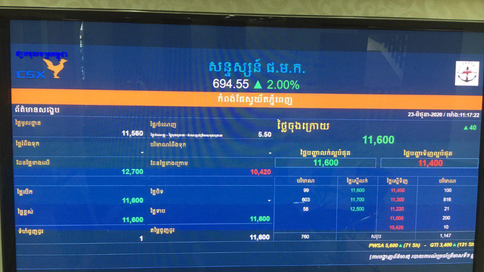 សកម្មភាពជួញដូរភាគហ៊ុនថមថយកំដៅបន្តិចហើយ បន្ទាប់ពីពុះកញ្ជ្រោលខ្លាំងក្នុងខែឧសភា