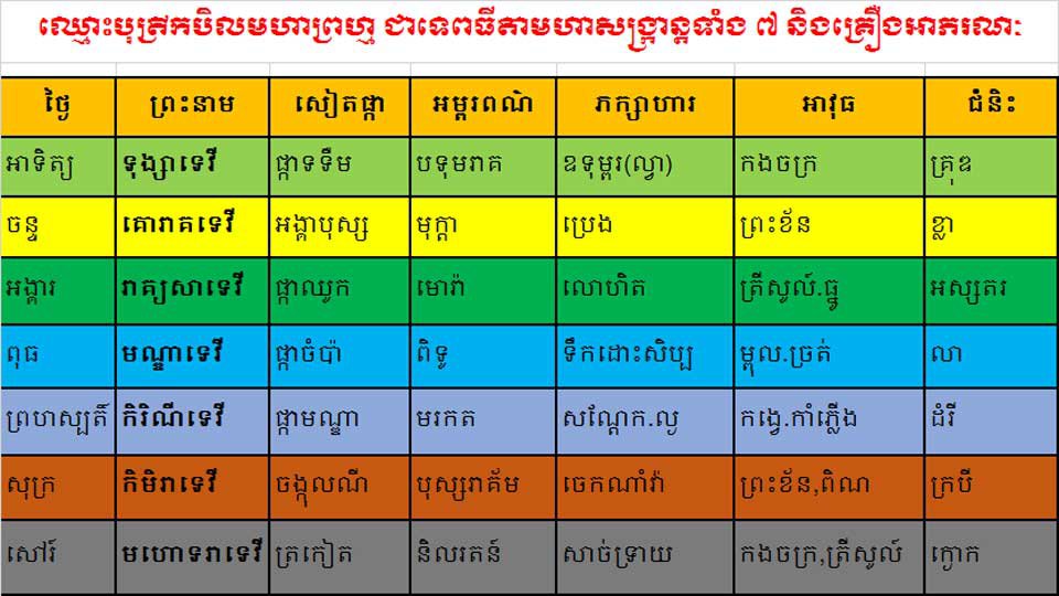 ឈ្មោះ​បុត្រី​កបិល​មហាព្រហ្ម