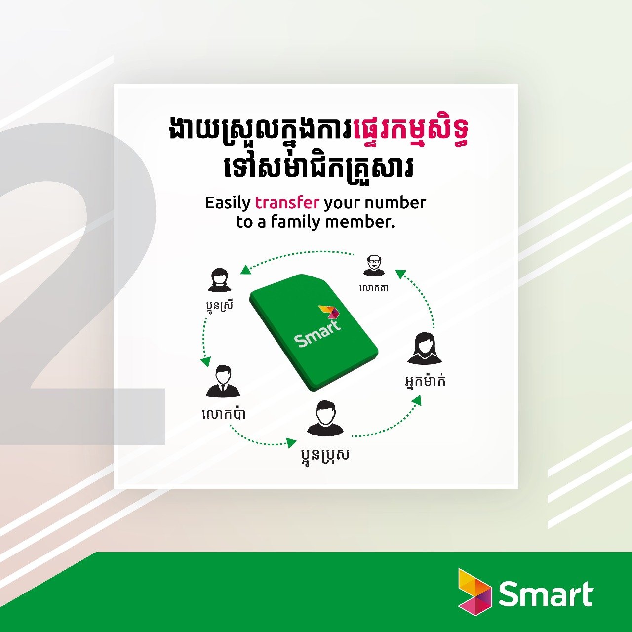 ក្រុមហ៊ុន Smart Axiata លើកកម្ពស់ការយល់ដឹងពីអត្ថប្រយោជន៍នៃការចុះអត្តសញ្ញាណលេខទូរស័ព្ទ