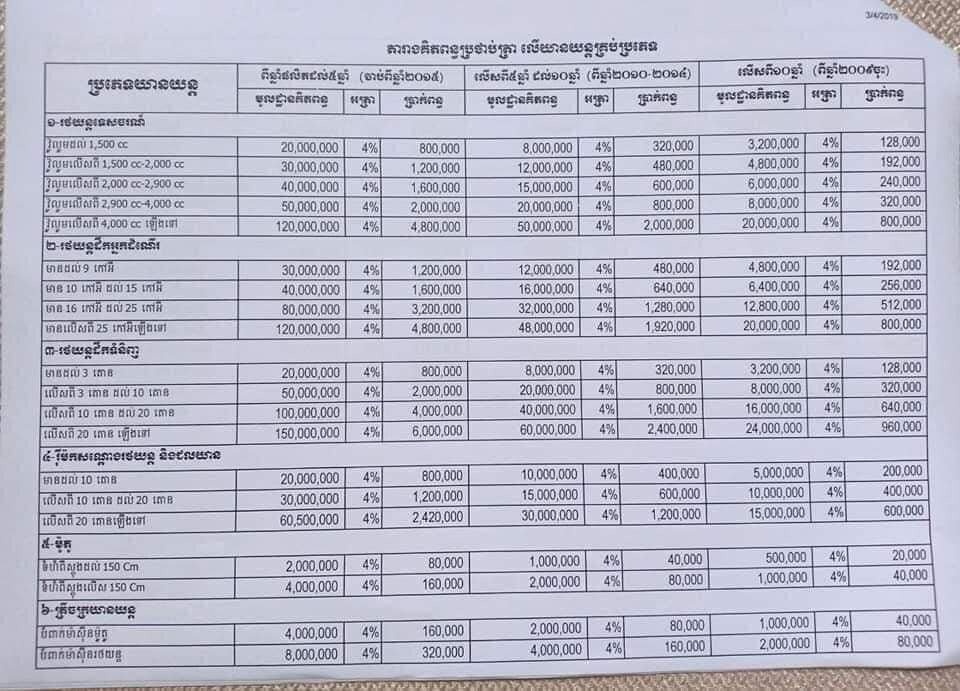 តម្លៃជាមូលដ្ឋានសម្រាប់ការគណនា​ពន្ធ​ប្រថាប់ត្រា​លើ​ការ​ផ្ទេរកម្មសិទ្ធិយានយន្ត